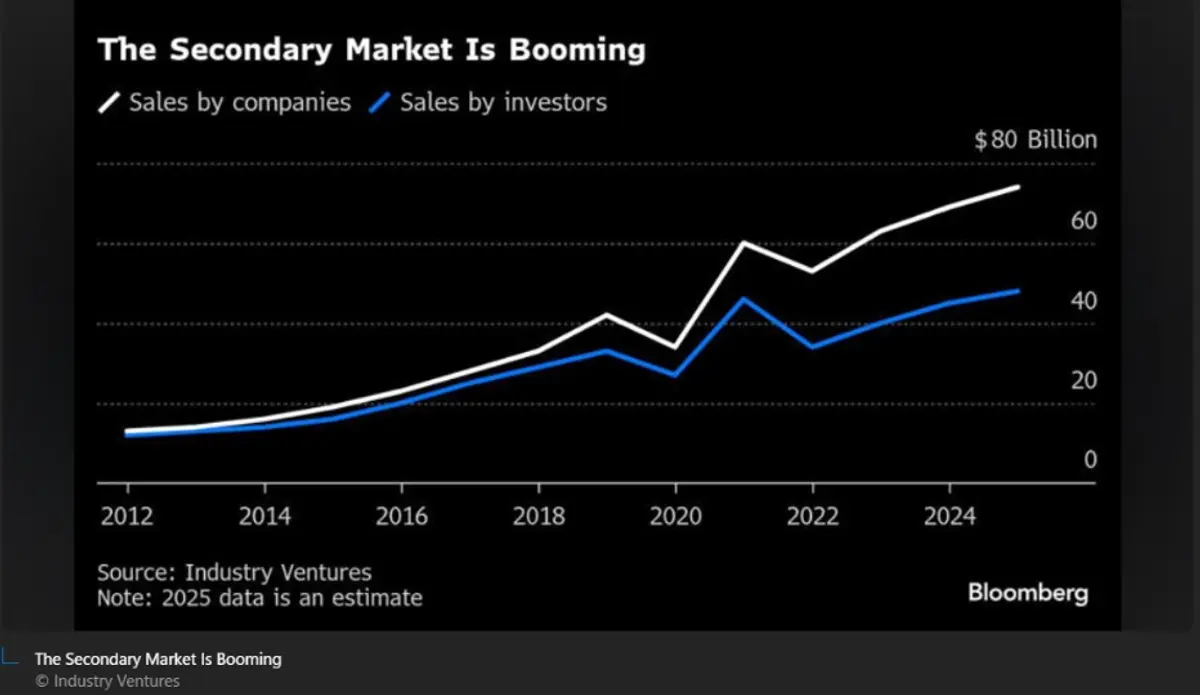 FinTech Image